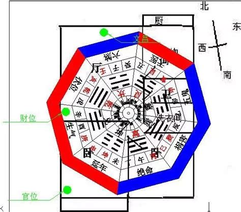 做東南朝西北|【做東南朝西北】揭密坐東南朝西北的風水奧秘：格局佈局指南